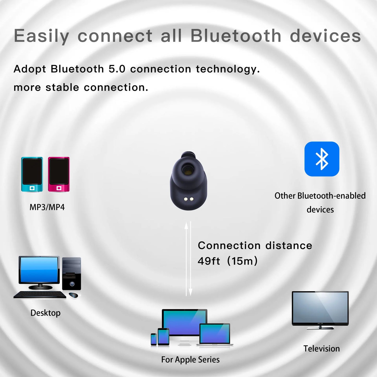 TalkEase Wireless Translator Earbud – 50+ Languages, Bluetooth, Offline Translation & Voice Assistant