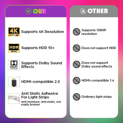 Ambient TV LED Backlight Kit - 4K HDMI-Compatible, RGB Strip Lights, Screen Sync, EU/US Plug