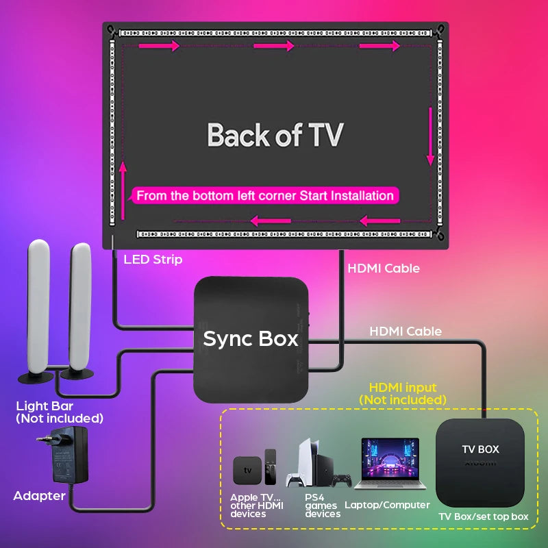 Ambient TV LED Backlight Kit - 4K HDMI-Compatible, RGB Strip Lights, Screen Sync, EU/US Plug